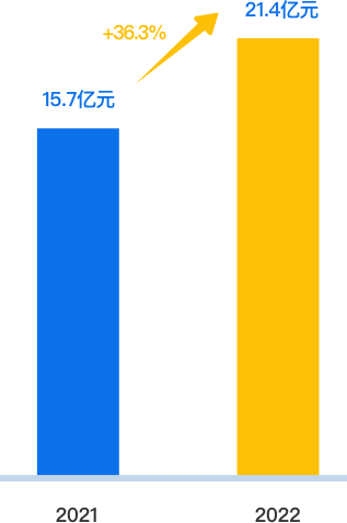 年ARR